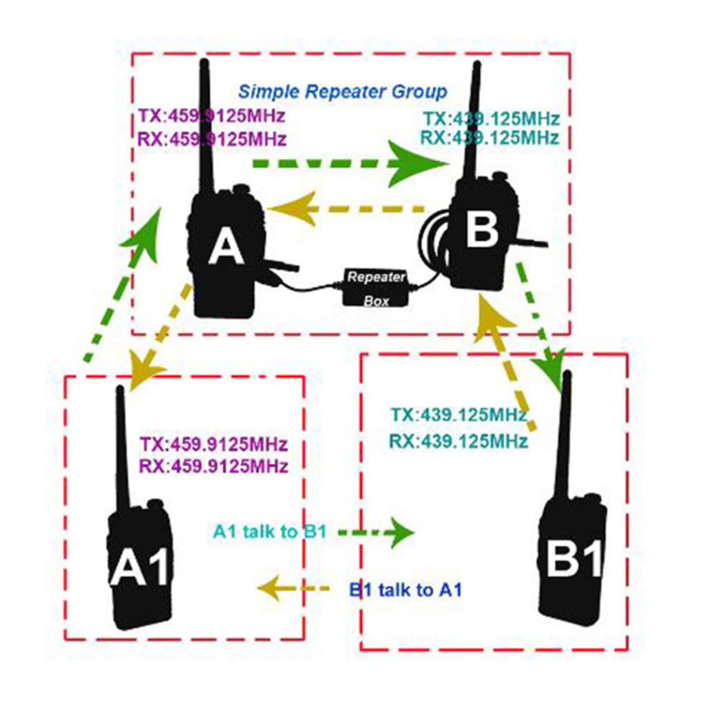 For Baofeng Walkie Talkie Repeater Box K-Plug Two-Way Relay RX/TX for Baofeng UV-5R Bidirection Radio U-V V-U Cross Band